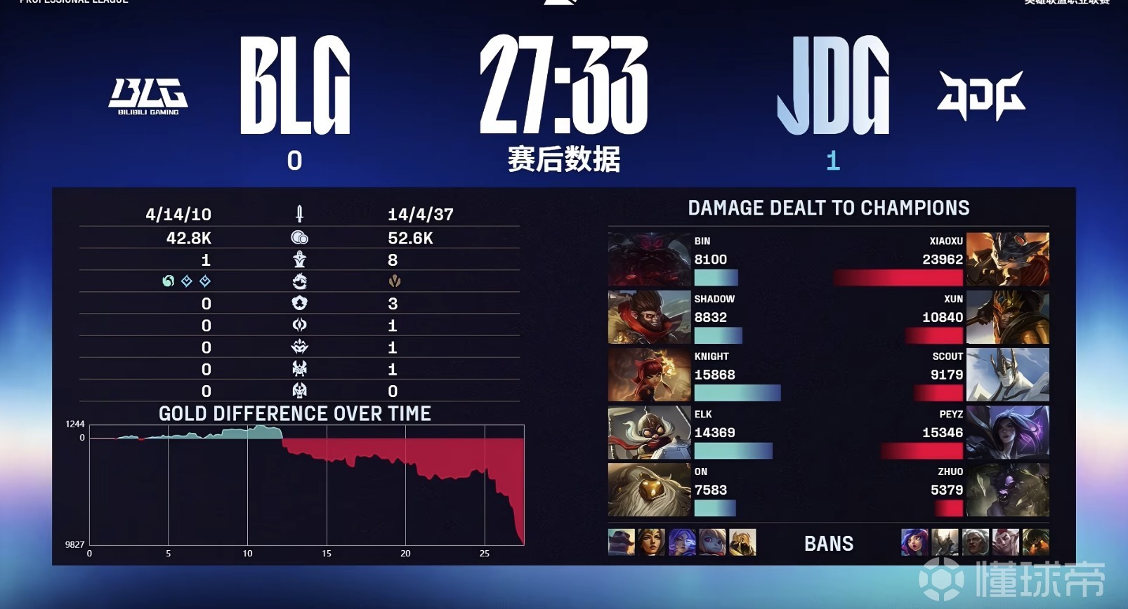 体育在线-JDG翻盘BLG,Doinb团战一打五半决赛2:1(釜山)