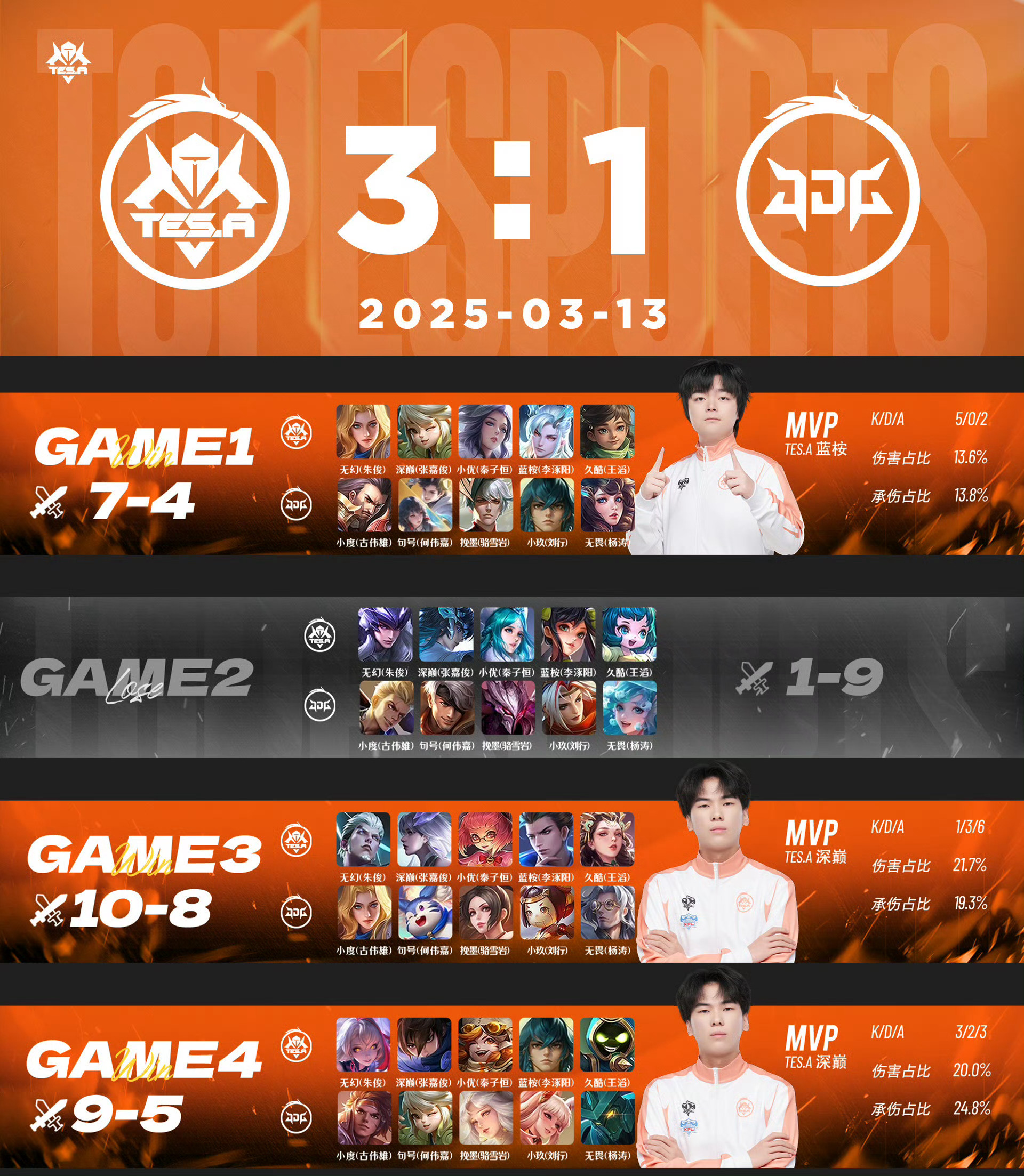 体育平台APP-LGD碾压FPX,Bin单局斩获MVP2025世界赛2:0(深圳)的简单介绍