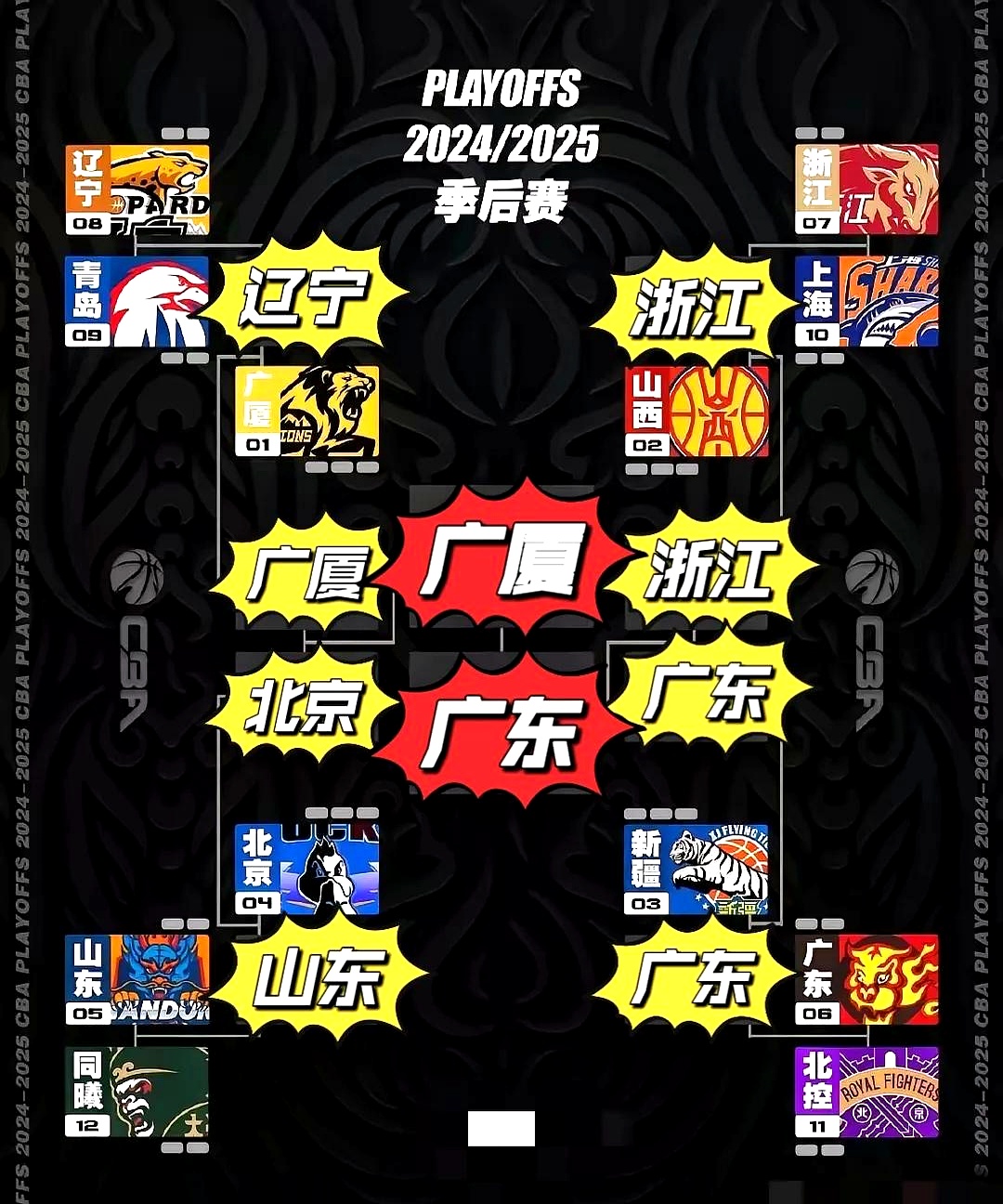 北京队连胜福建队,晋级季后赛大门的简单介绍 北京队连胜福建队,晋级季后赛大门的简单介绍