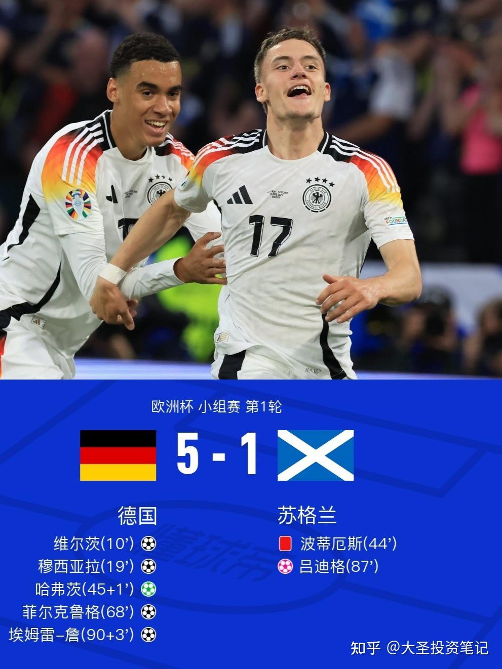 欧洲国家杯预选赛首轮战罢，各队实力对比揭晓